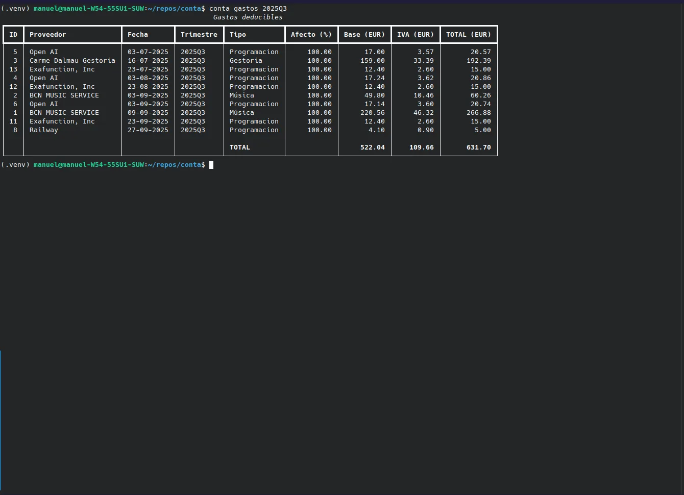 Conta list of expenses for a given quarter