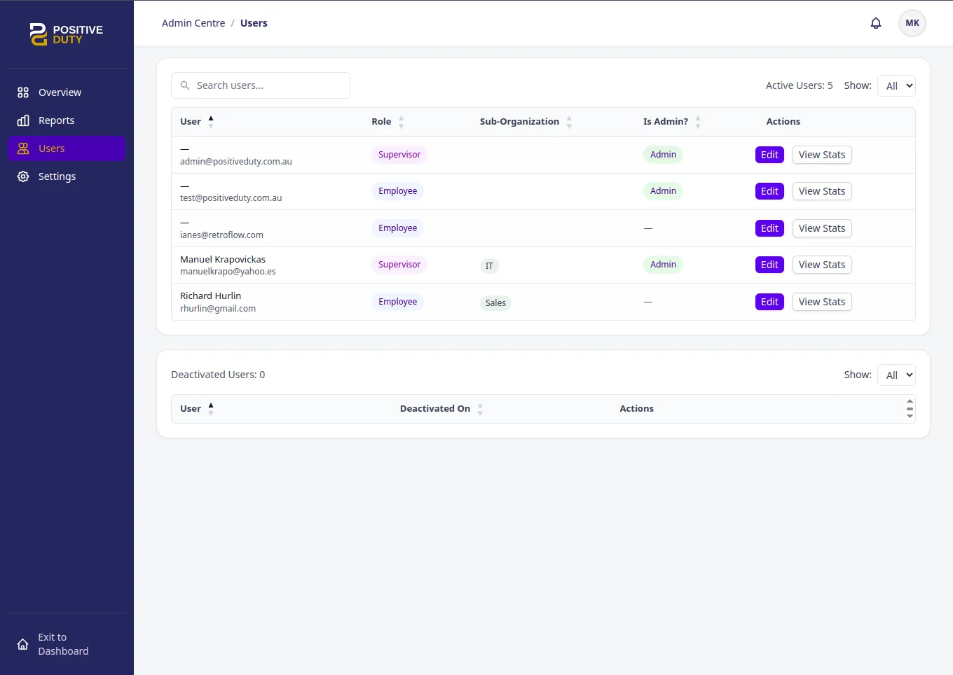 Positive Duty users administration