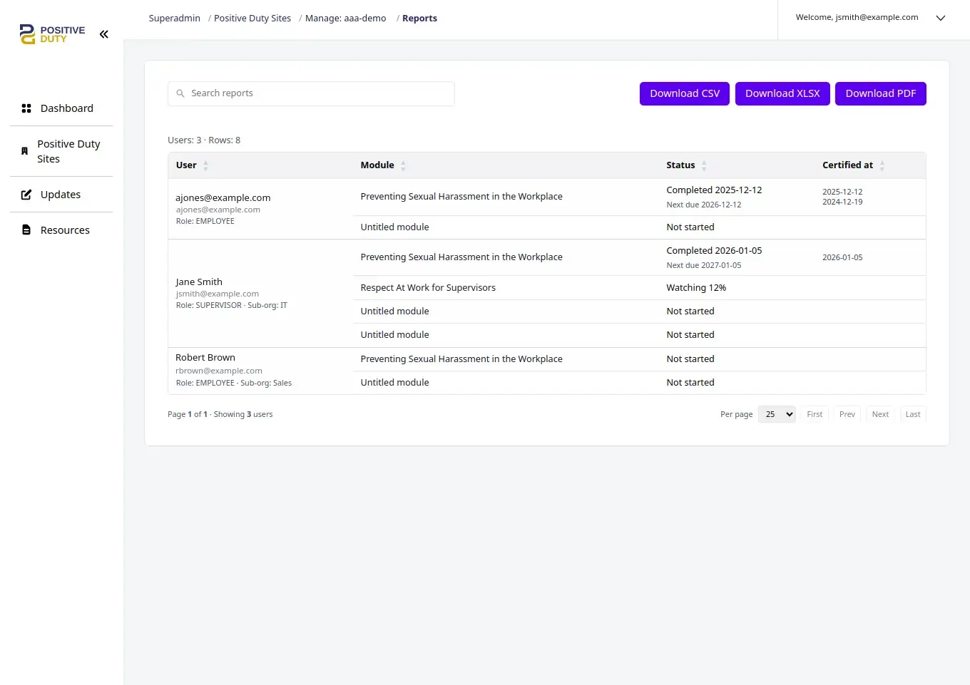 Positive Duty super admin reports management