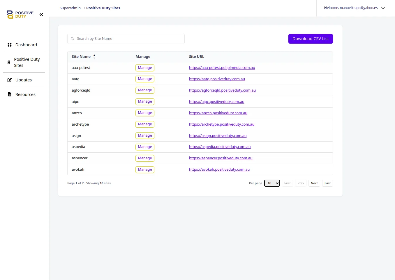 Positive Duty super admin sites list
