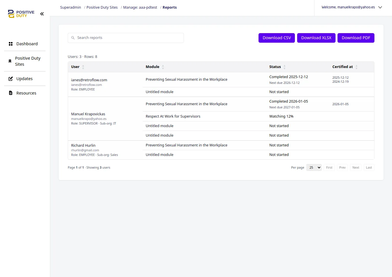 Positive Duty super admin reports management